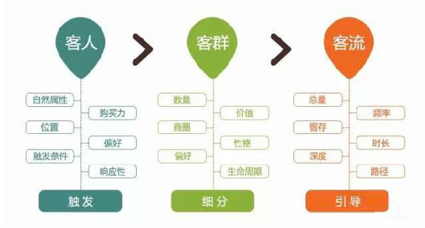 互聯(lián)網(wǎng) 互聯(lián)網(wǎng)營(yíng)銷(xiāo)